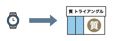 流質