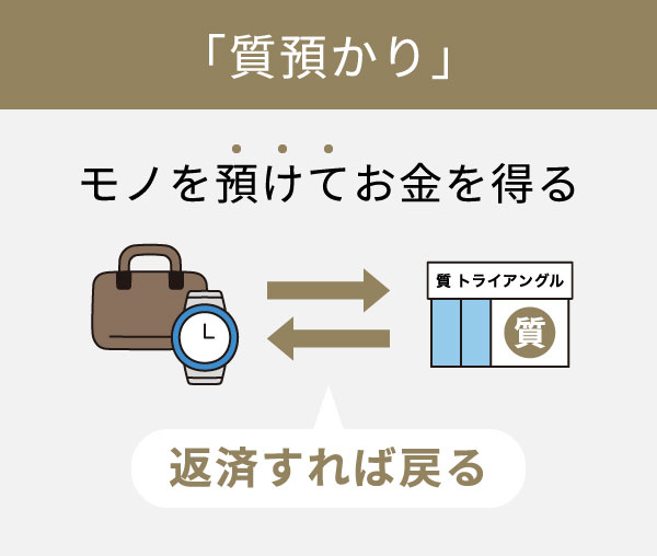 質預かり