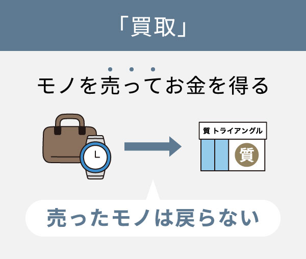 高価買取